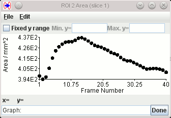 Graph dialog showing the area through the cardiac cycle for one ROI