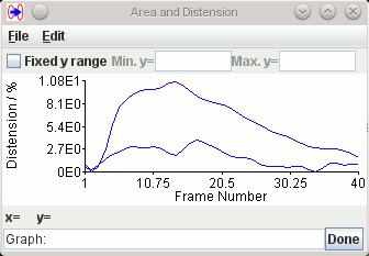 Graph dialog showing the change in area through the cardiac cycle for
                       all the ROIs