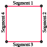 Boundary of a rectangular ROI