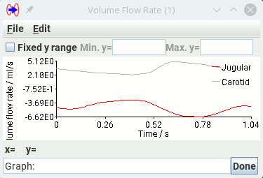 Volume flow rate through each ROI over the cardiac cycle