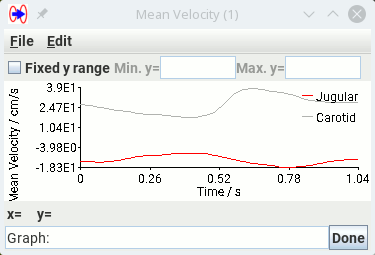 Average flow velocity through each ROI over the cardiac cycle