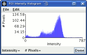 histogram